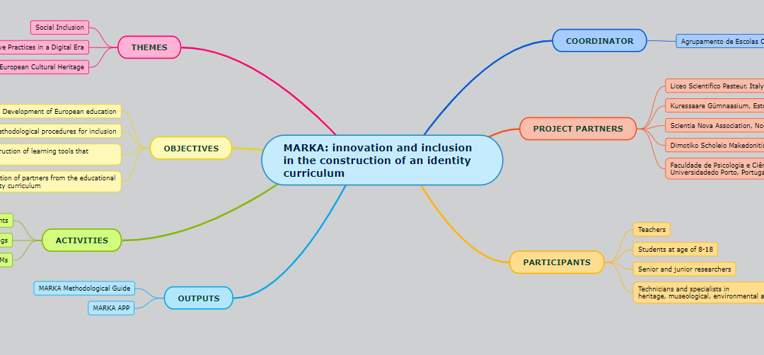 MARKA: Innovation and inclusion in the construction of an identity curriculum