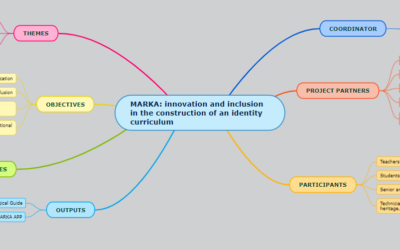 MARKA: Innovation and inclusion in the construction of an identity curriculum